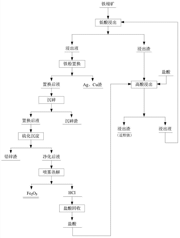 Comprehensive utilization method of slag iron concentrates of wet-type zinc smelting furnace