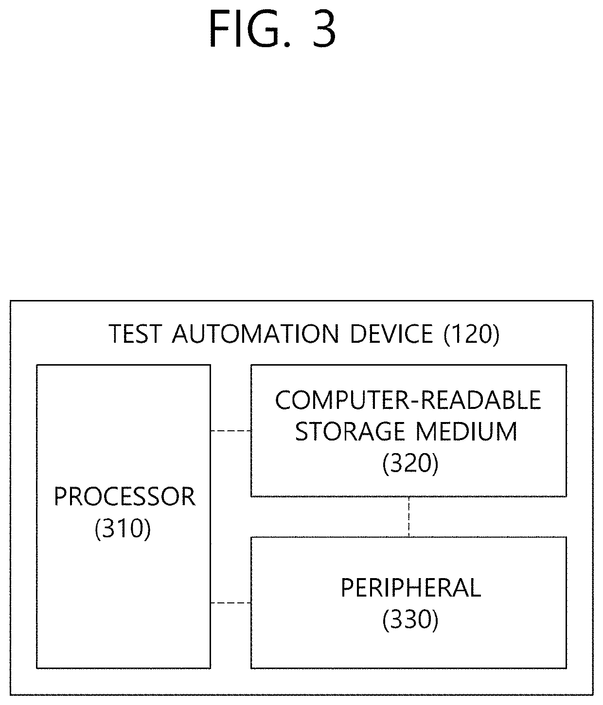 Scheme for test automation