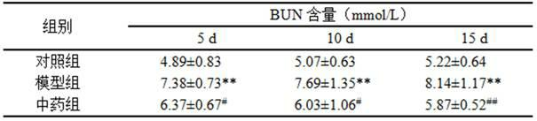 Traditional Chinese medicine composition for repairing ephedrine tissue damage and preparation process thereof