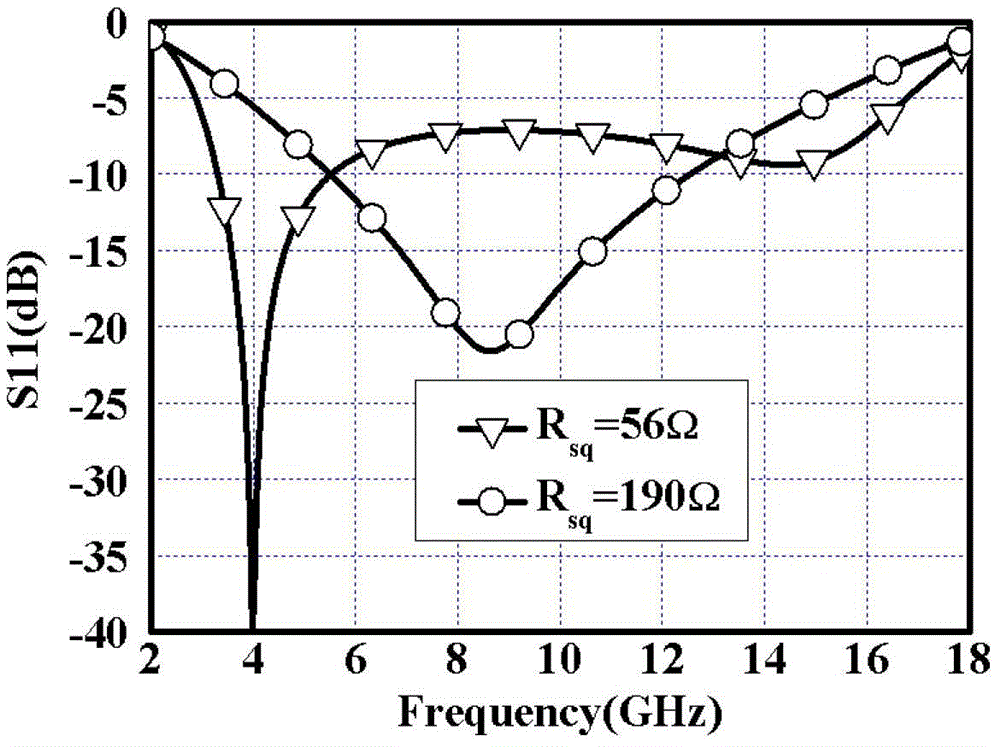 A Broadband Periodic Absorbing Structure of Single-Layer Composite Units