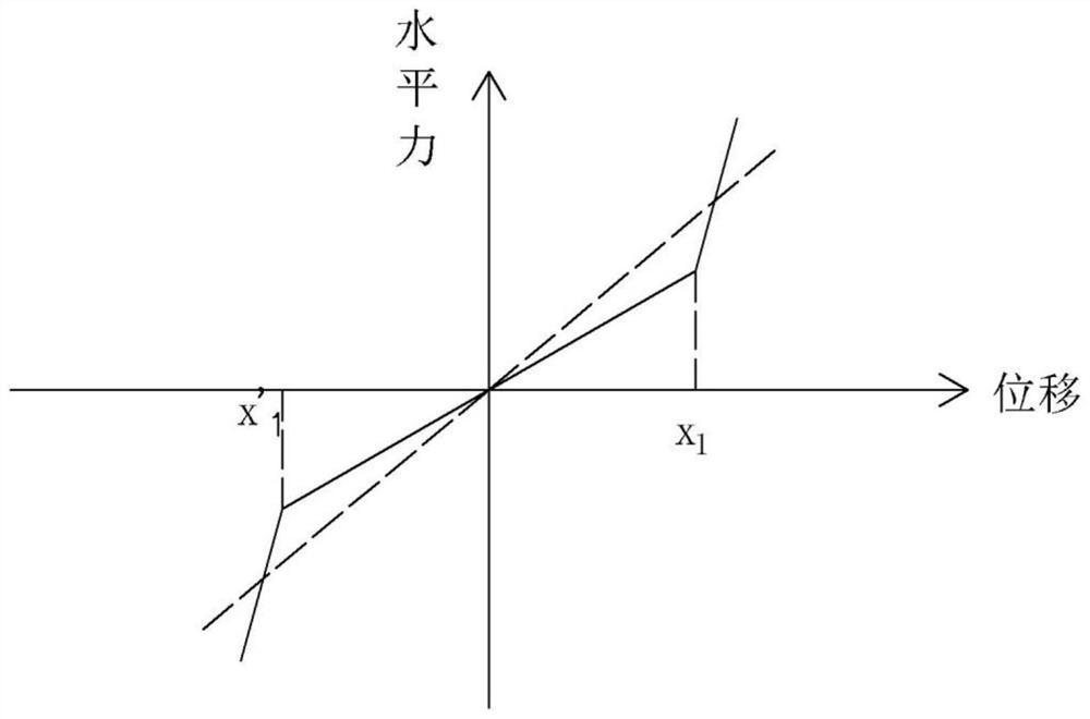 A Large Deformation Rubber Bearing with Limiting Combination Section of Cable and Reduced Shear Stiffness