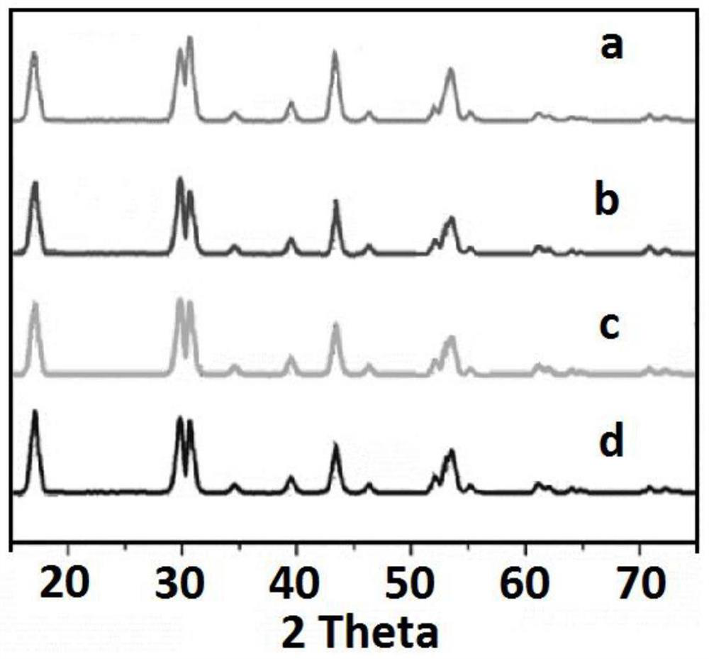 Fluoride photo-thermal difunctional nano material and preparation method thereof