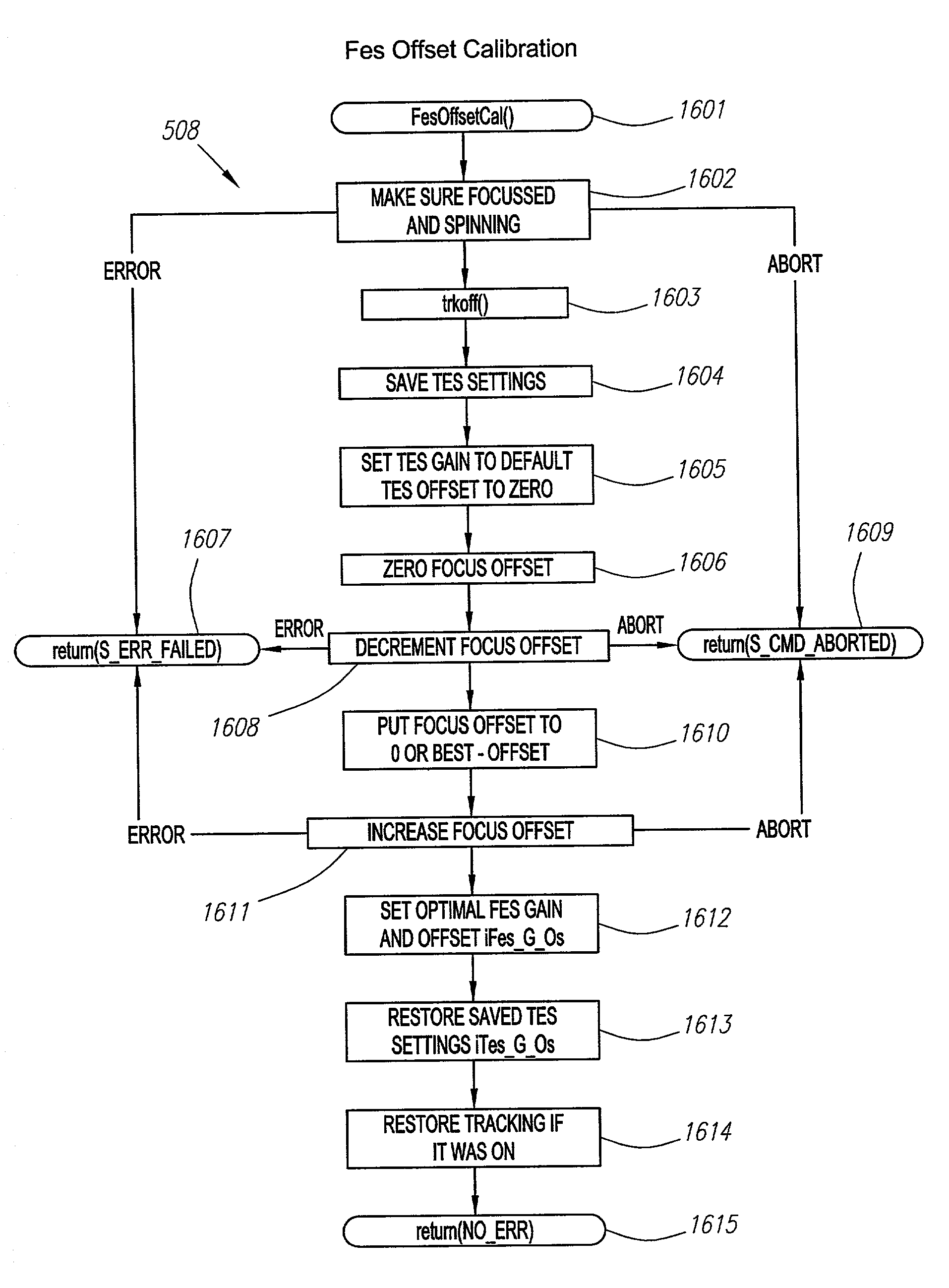 Calibration of focus error signal offset in a focus servo system