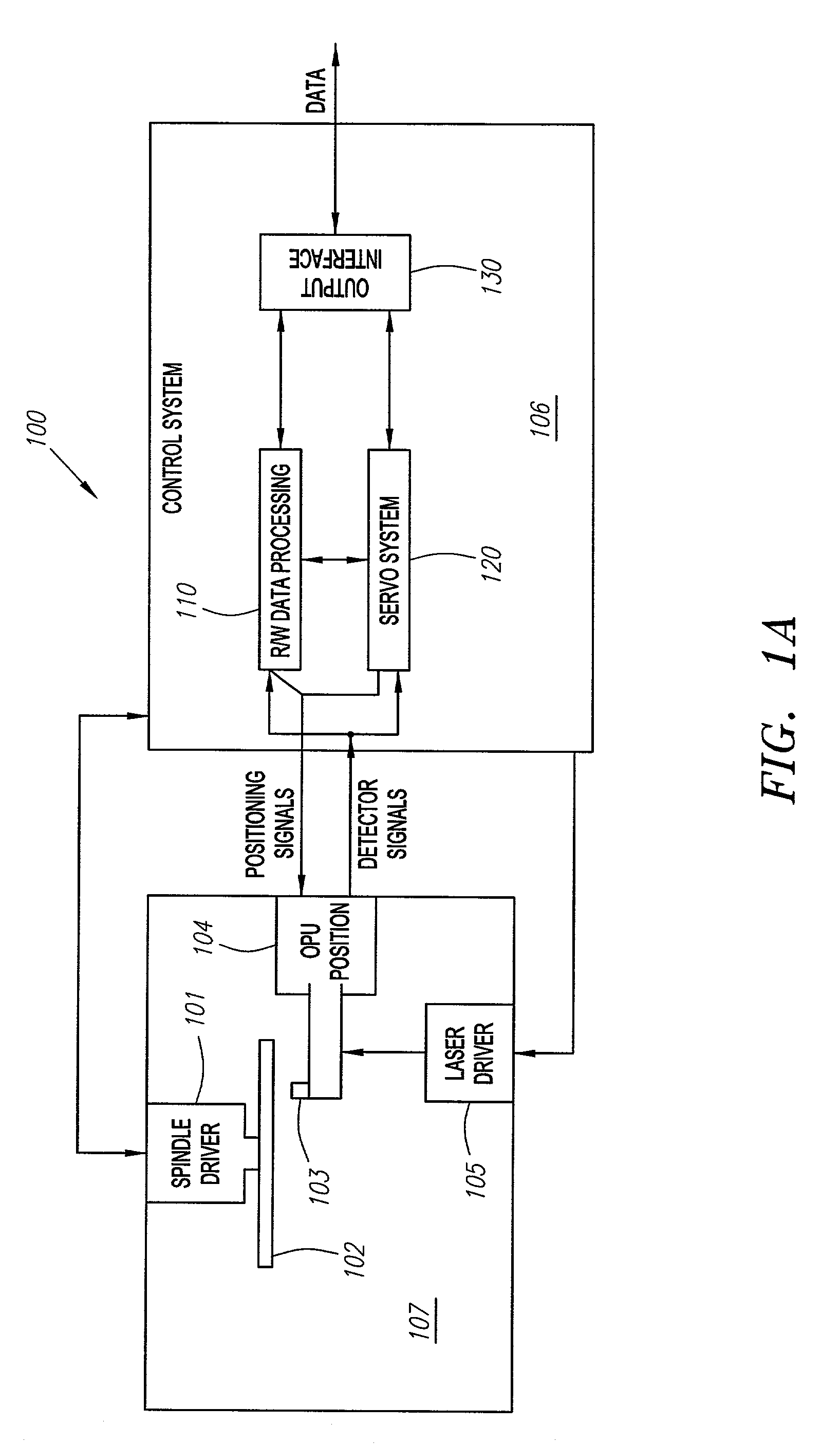 Calibration of focus error signal offset in a focus servo system