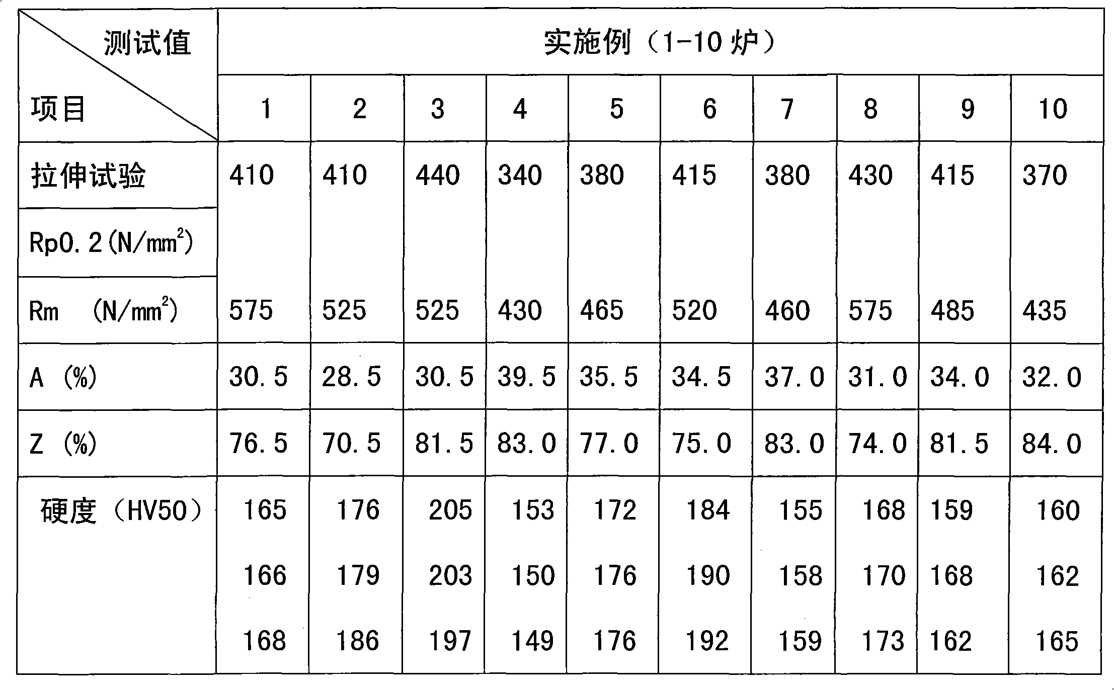 Shockproof strip material of nuclear power station steam generator, and preparation method thereof