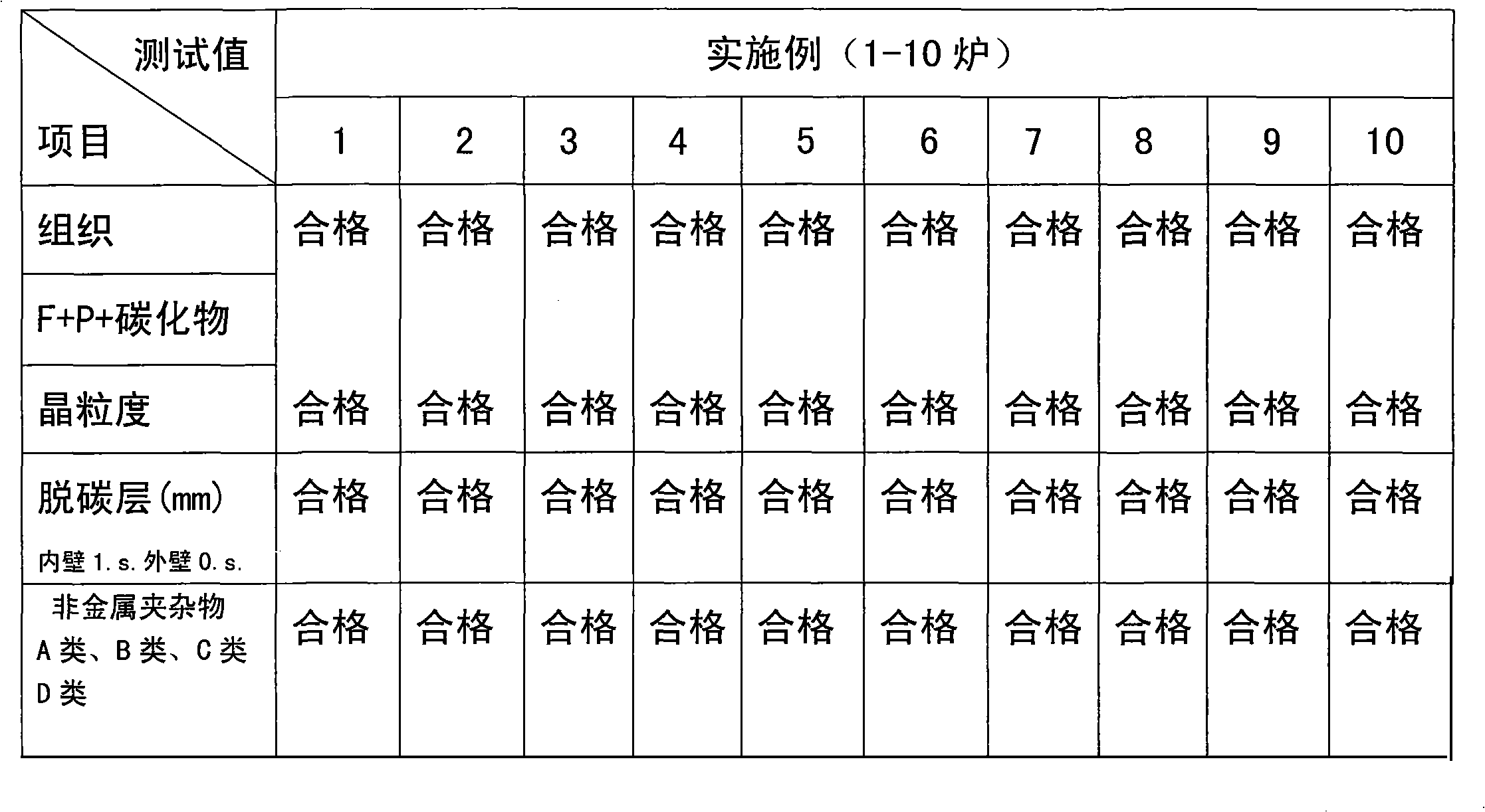 Shockproof strip material of nuclear power station steam generator, and preparation method thereof