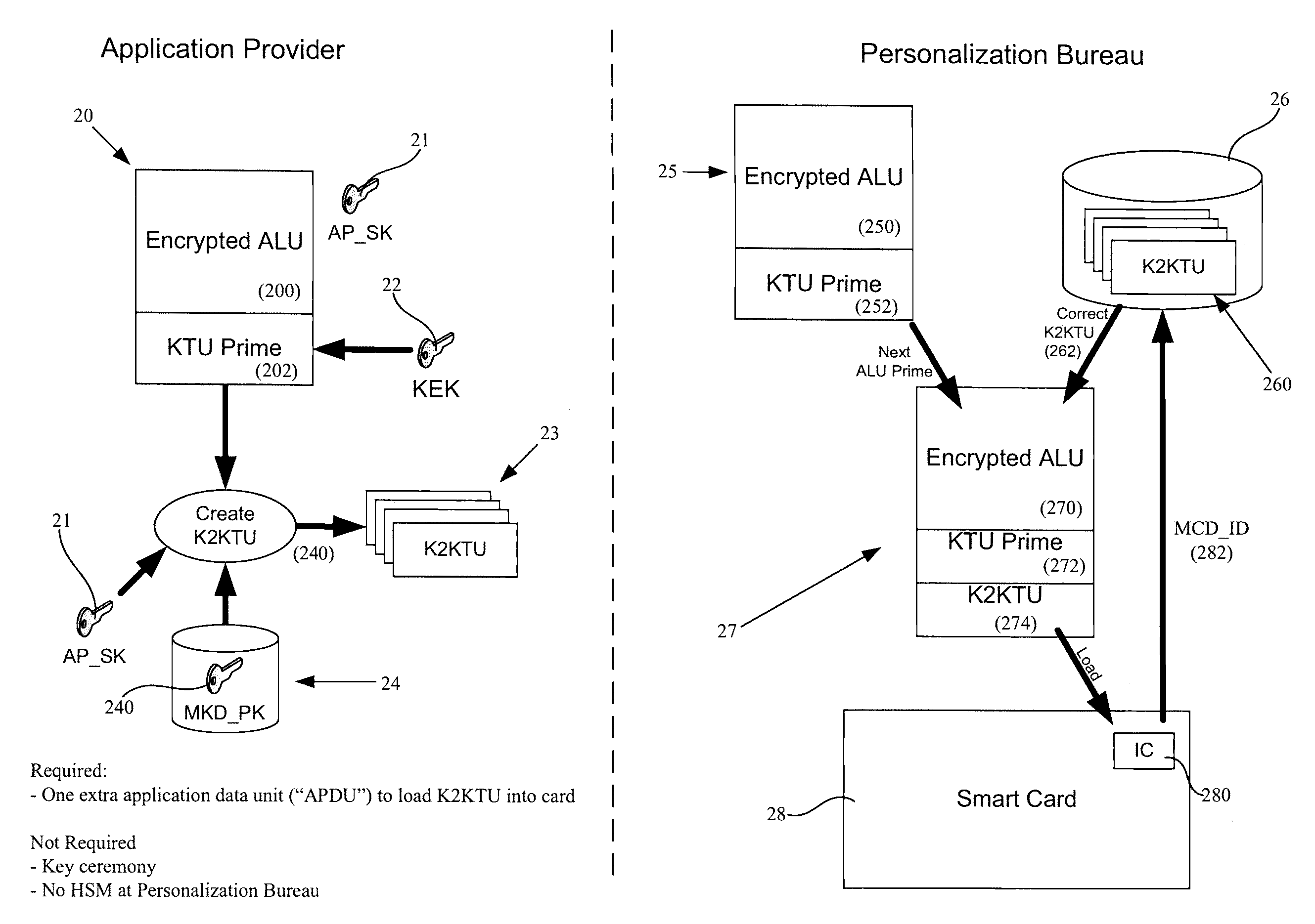 Methods and systems for IC card application loading