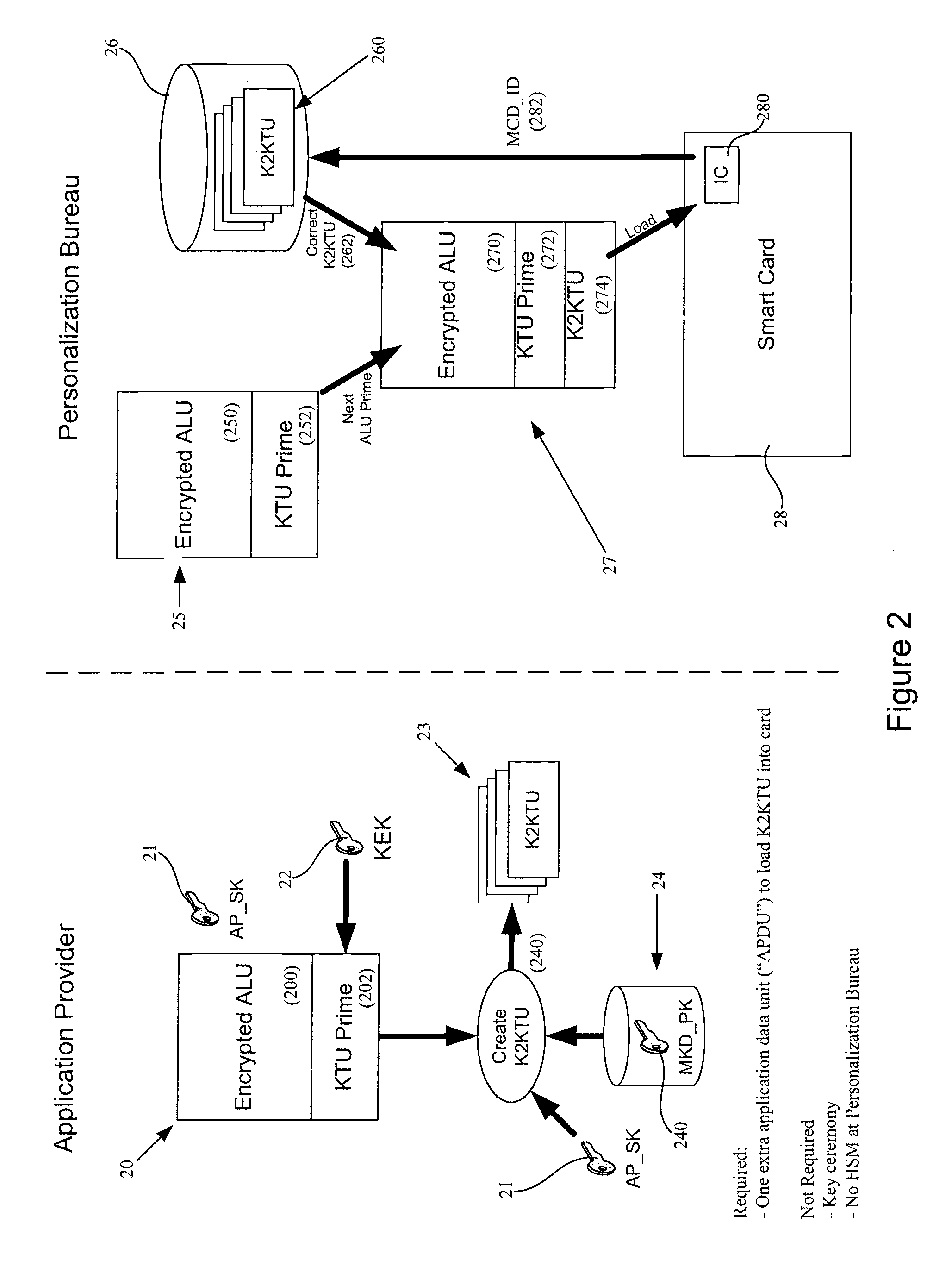 Methods and systems for IC card application loading