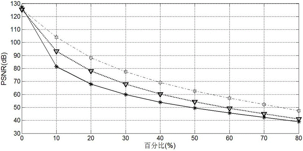 Quantization method of dictionary learning-based image compression system