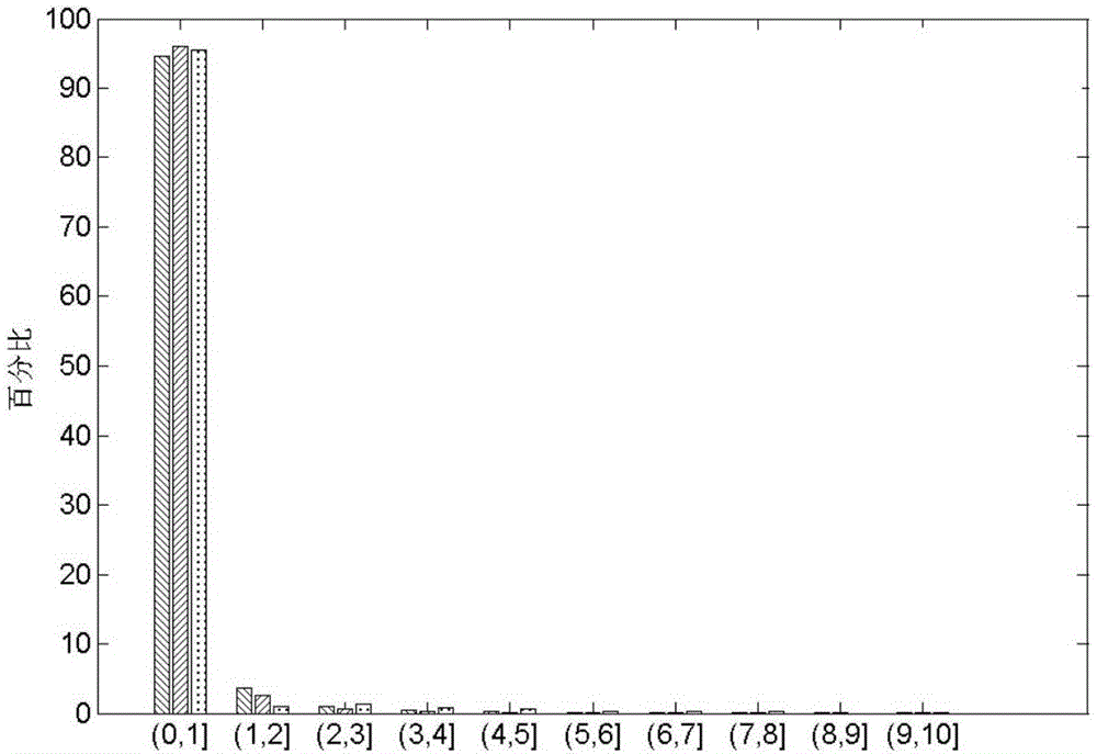 Quantization method of dictionary learning-based image compression system