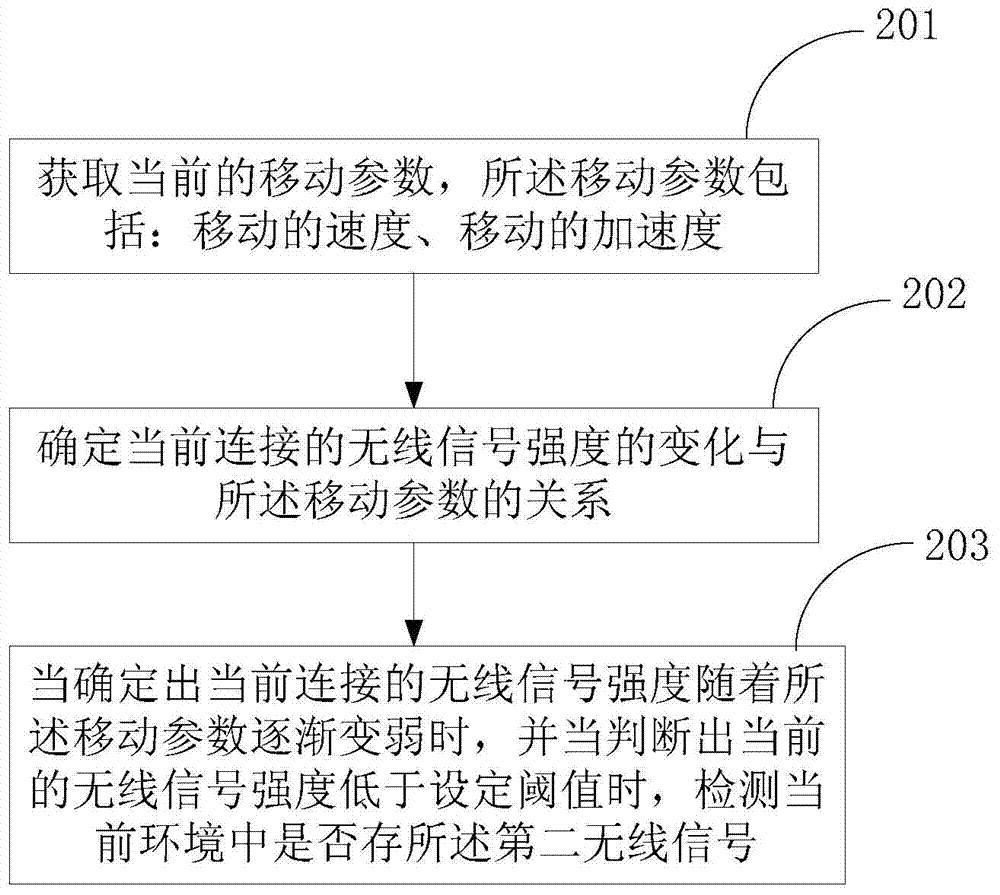 Method and terminal for automatically switching over infinite signal