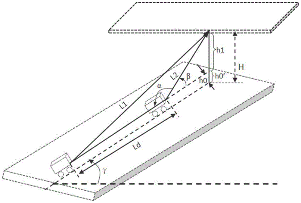 Method and apparatus based on radar for preventing collision while passing under a bridge