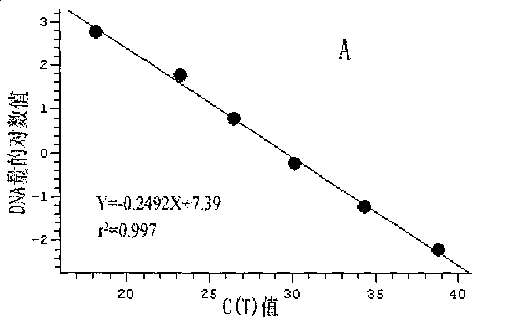 Primer sequence for testing imazalil fastness frequency of fingerlike penicillium notatum and testing method