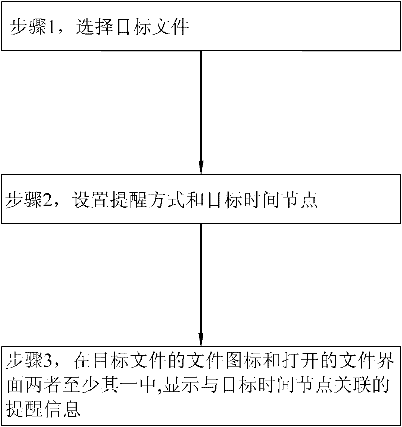 Method and system for setting document reminding