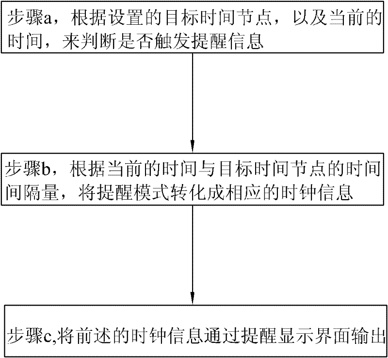 Method and system for setting document reminding