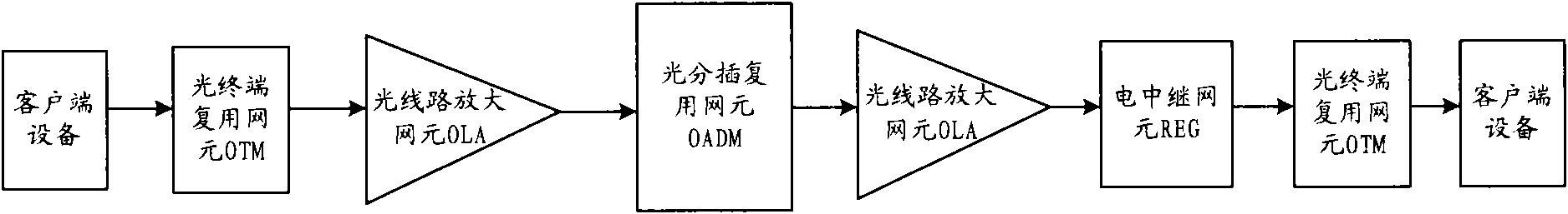 Method for consulting port attribute parameters, network node and network system