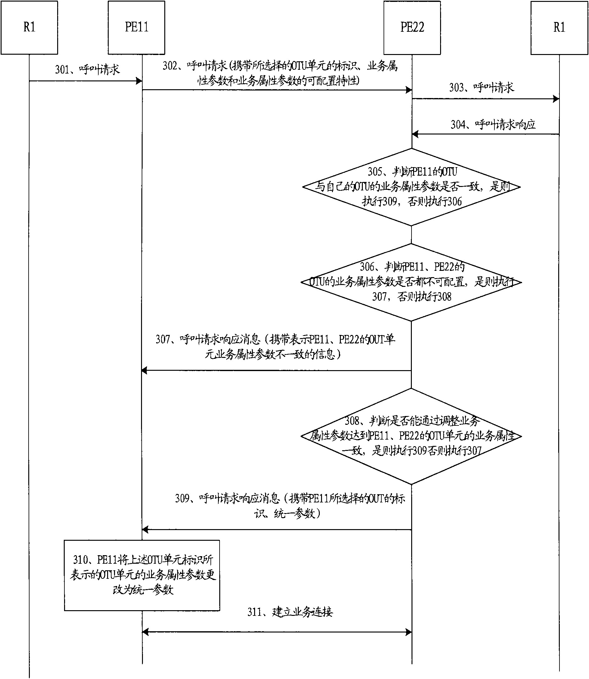 Method for consulting port attribute parameters, network node and network system