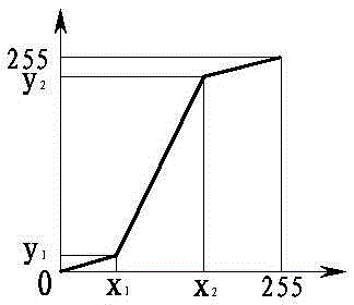 A rapid measurement method of liquid mist characteristics based on digital image processing technology