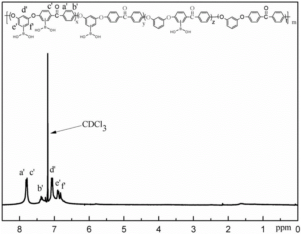 Diatomite modified by polyaryletherketone containing boric m-benzene and reinforced polyether-ether-ketone composite material thereof