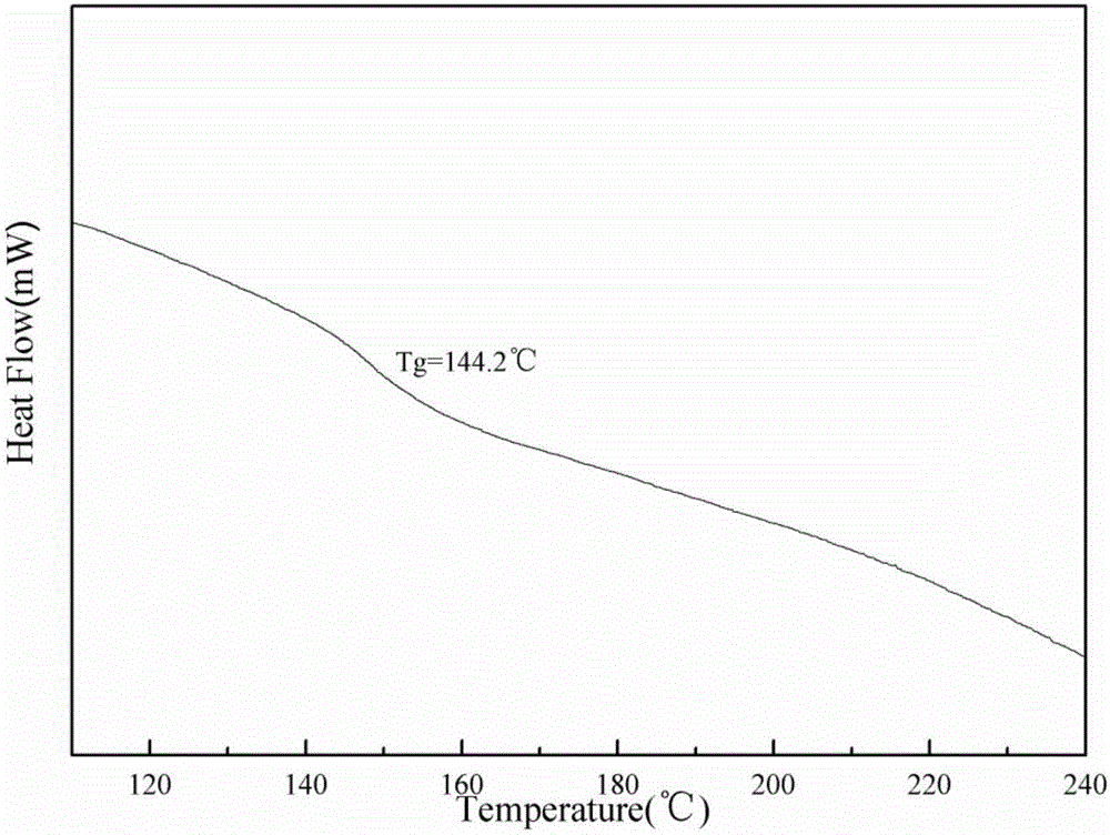 Diatomite modified by polyaryletherketone containing boric m-benzene and reinforced polyether-ether-ketone composite material thereof