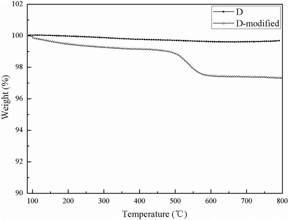 Diatomite modified by polyaryletherketone containing boric m-benzene and reinforced polyether-ether-ketone composite material thereof