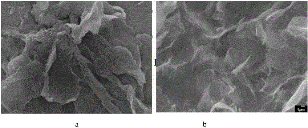 A kind of preparation method of three-dimensional nitrogen-doped graphene