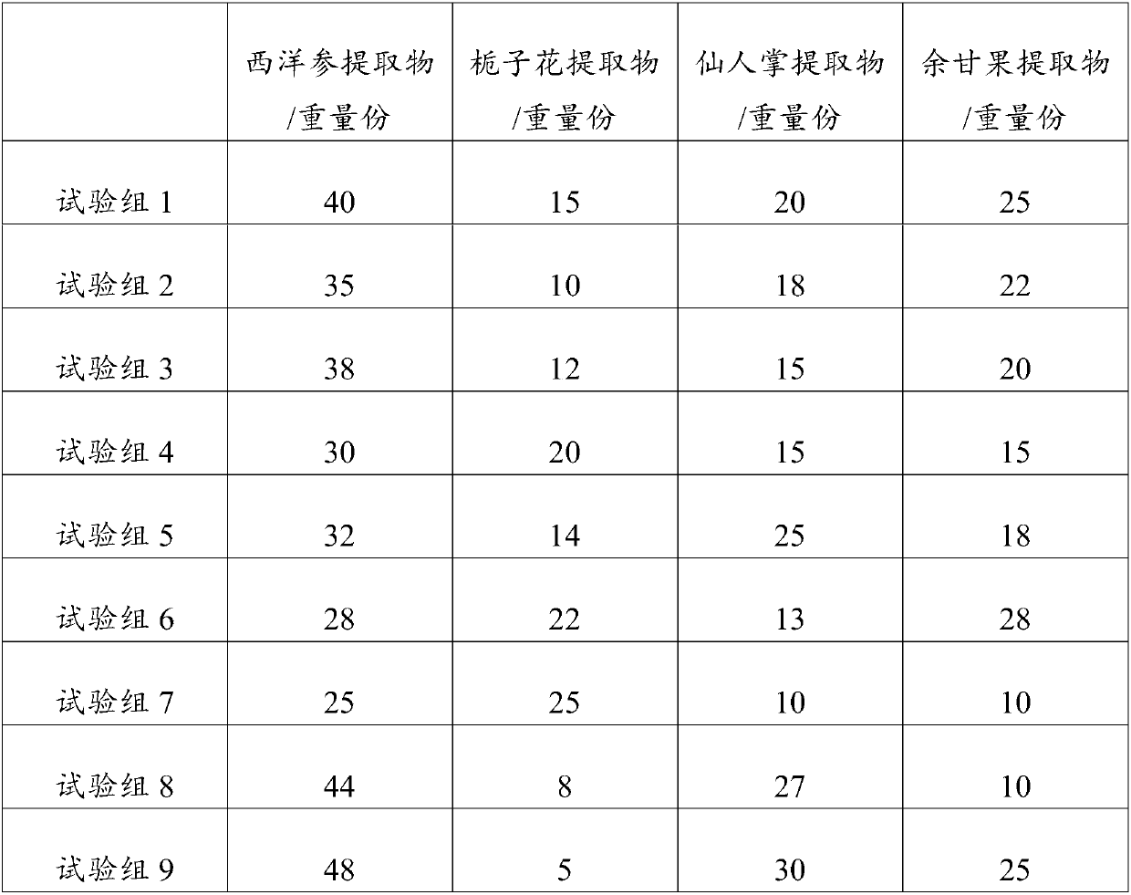 Composition with whitening and brightening effects and skin-care product containing same