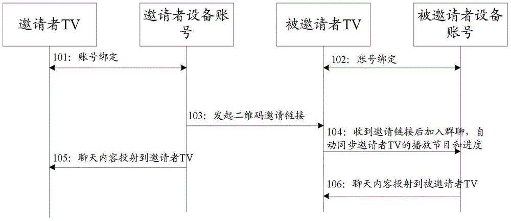 Message sharing method and client