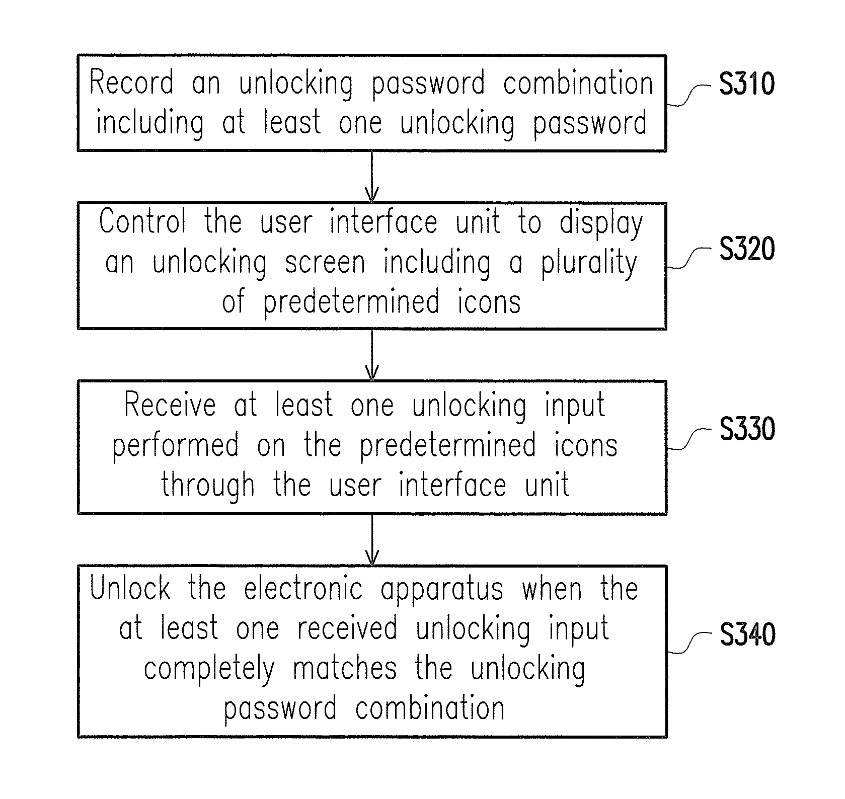 Dynamic unlocking method and electronic apparatus using the same