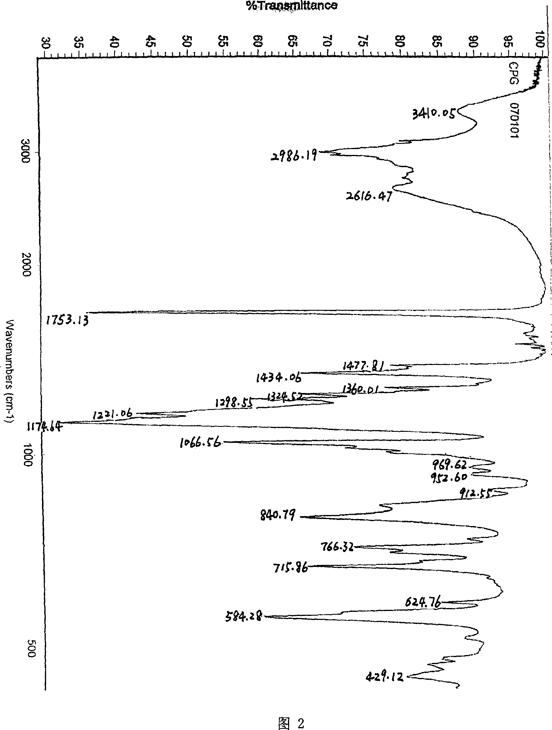 Method for preparing (+)-(S-)-clopidogrel hydrosulfate high melting point crystal I