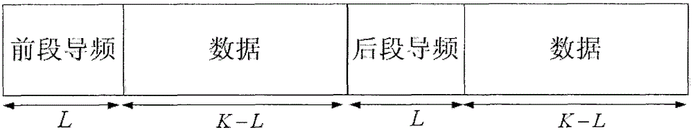 Carrier Synchronization Method Based on Time Domain Correlation and Coding Assistance