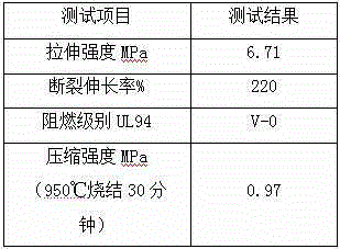 Halogen-free flame-retardant high-strength ceramizable silicone rubber