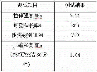 Halogen-free flame-retardant high-strength ceramizable silicone rubber