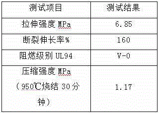 Halogen-free flame-retardant high-strength ceramizable silicone rubber