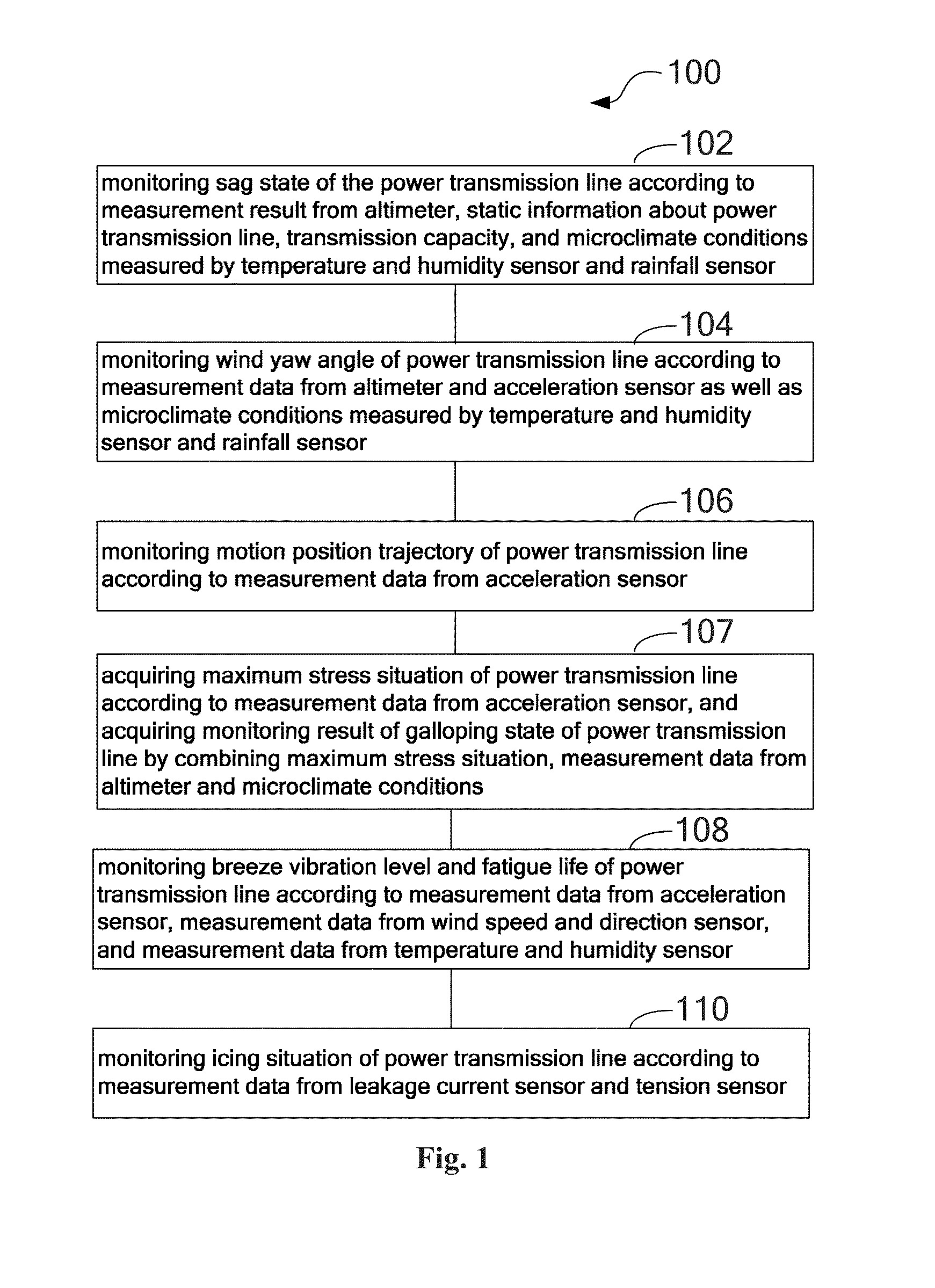 Method and system for monitoring power transmission line of power grid