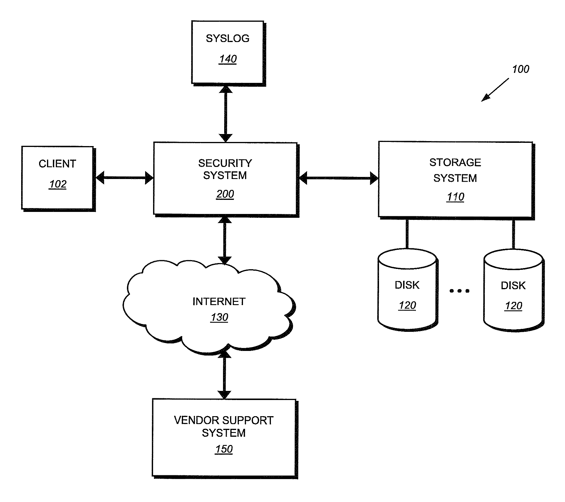 System and method for providing autosupport for a security system