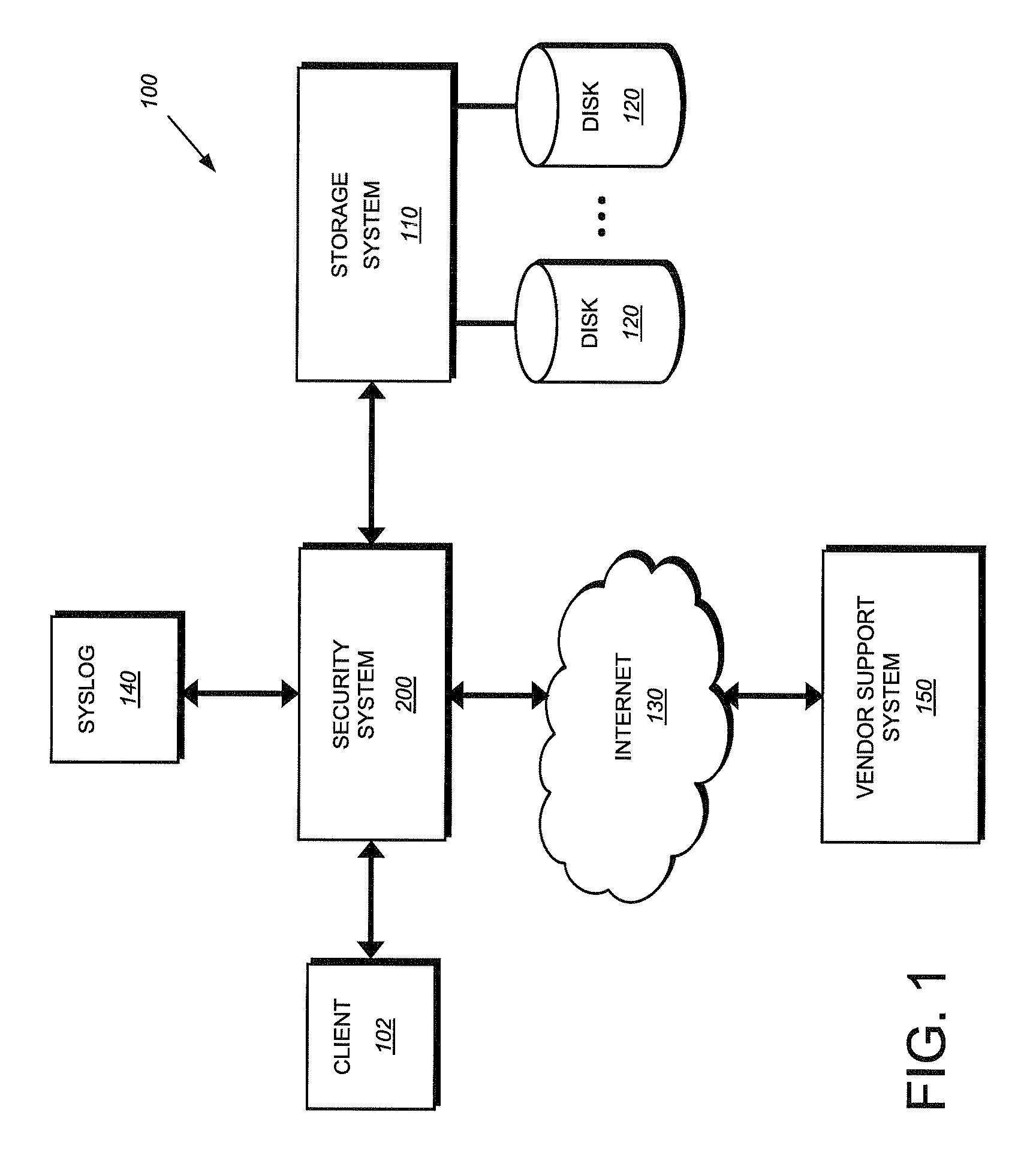 System and method for providing autosupport for a security system