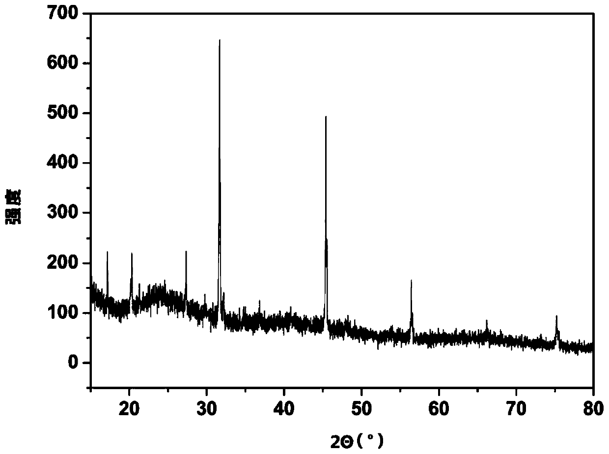 Production method and production device of metal halide