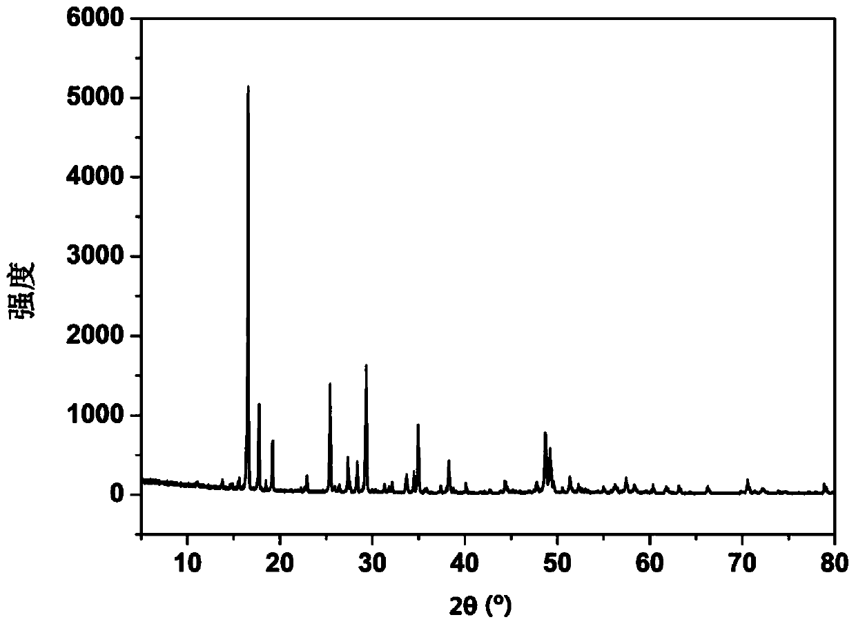 Production method and production device of metal halide