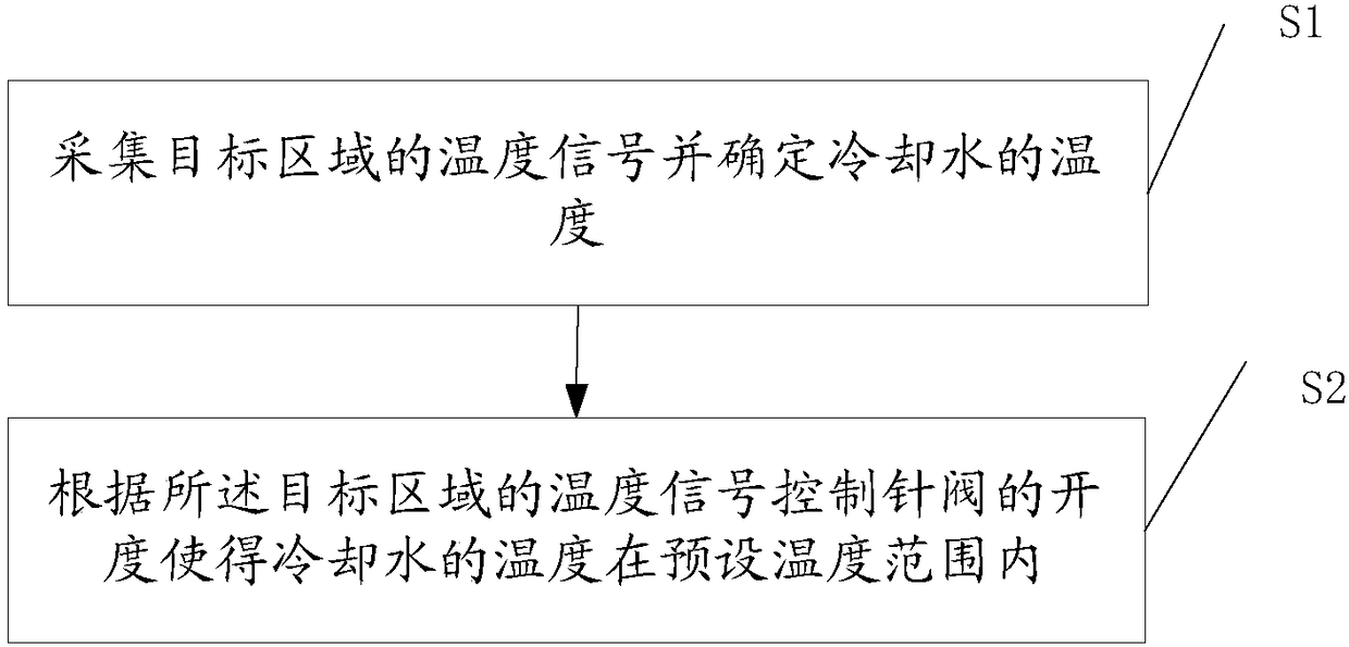 Thermal management device, system and method of fuel cell stack