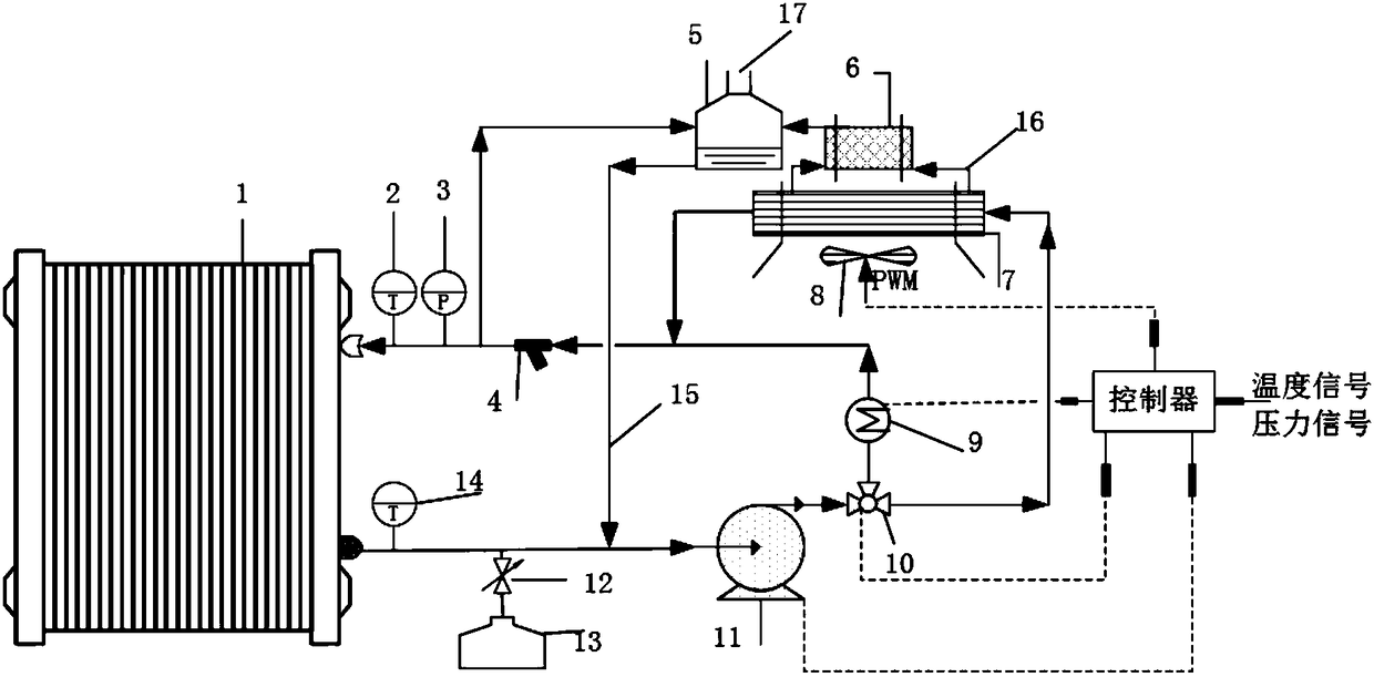 Thermal management device, system and method of fuel cell stack