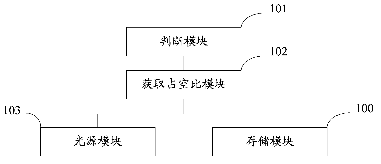 Intelligentized illumination equipment and spectra modulation method for golden alga culture