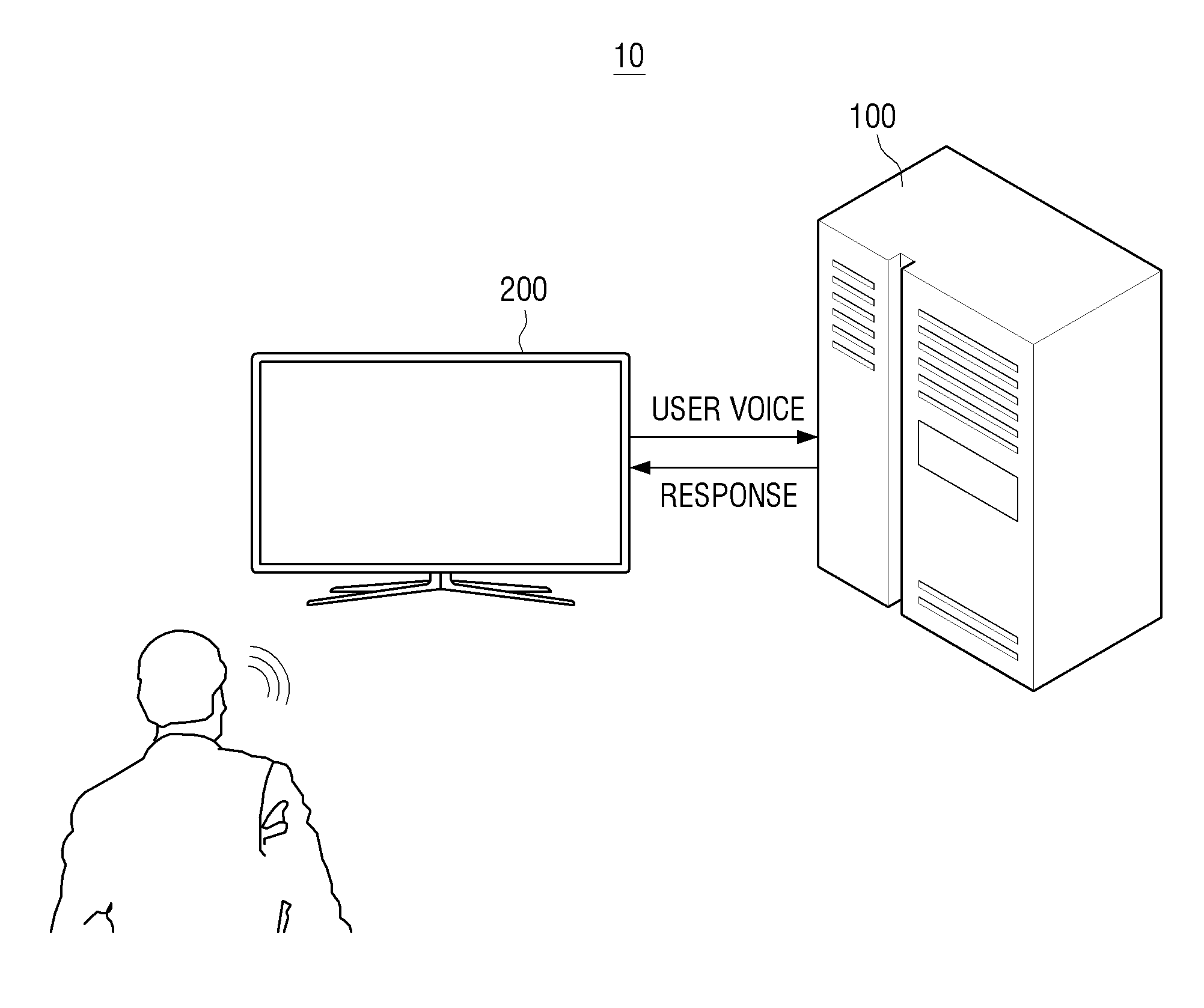 Interactive server and method for controlling the server