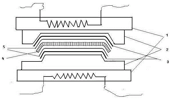 Motor train unit aramid fiber honeycomb in-built part forming process