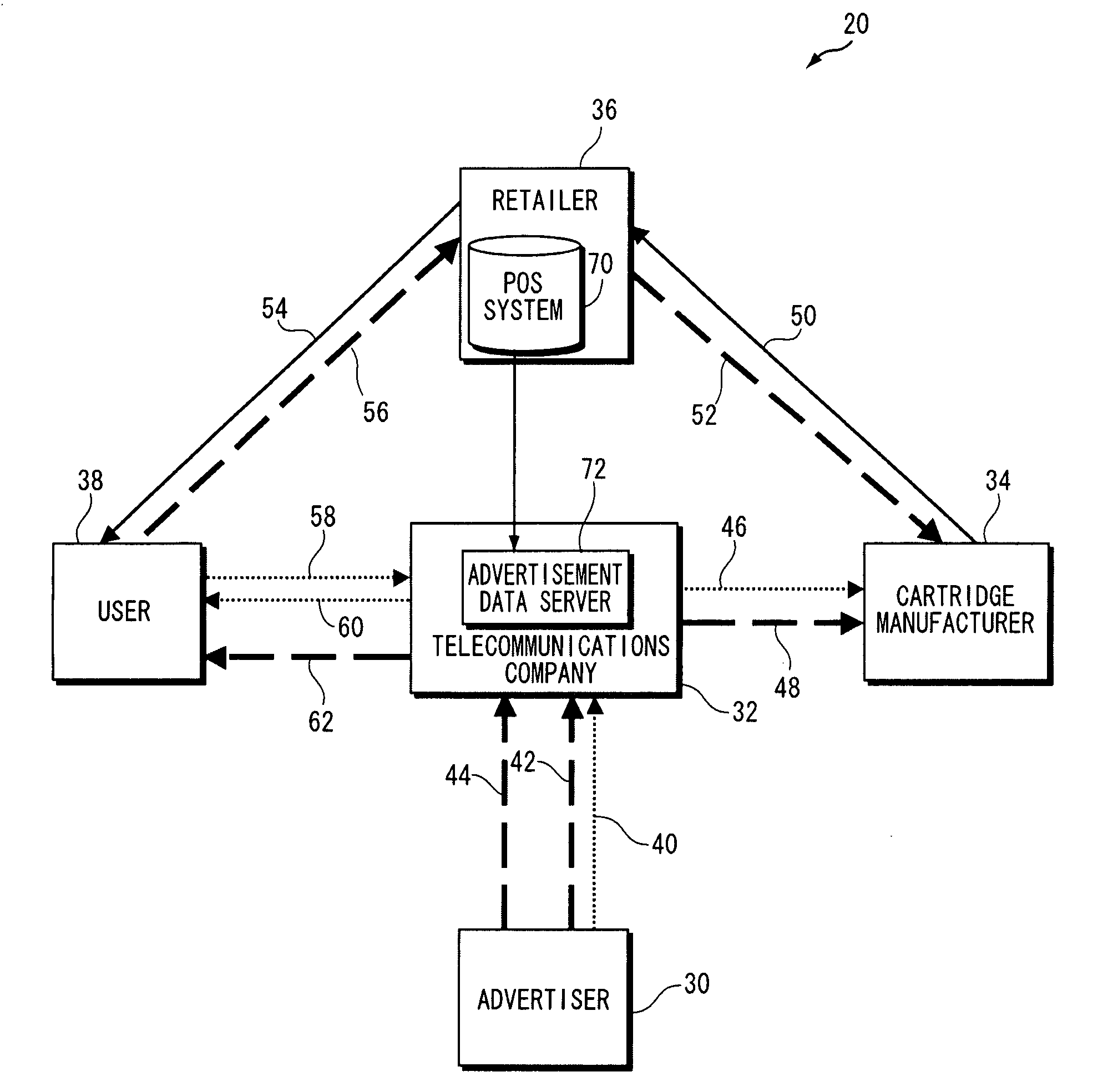 Apparatus and method and computer program product for distributing advertisement