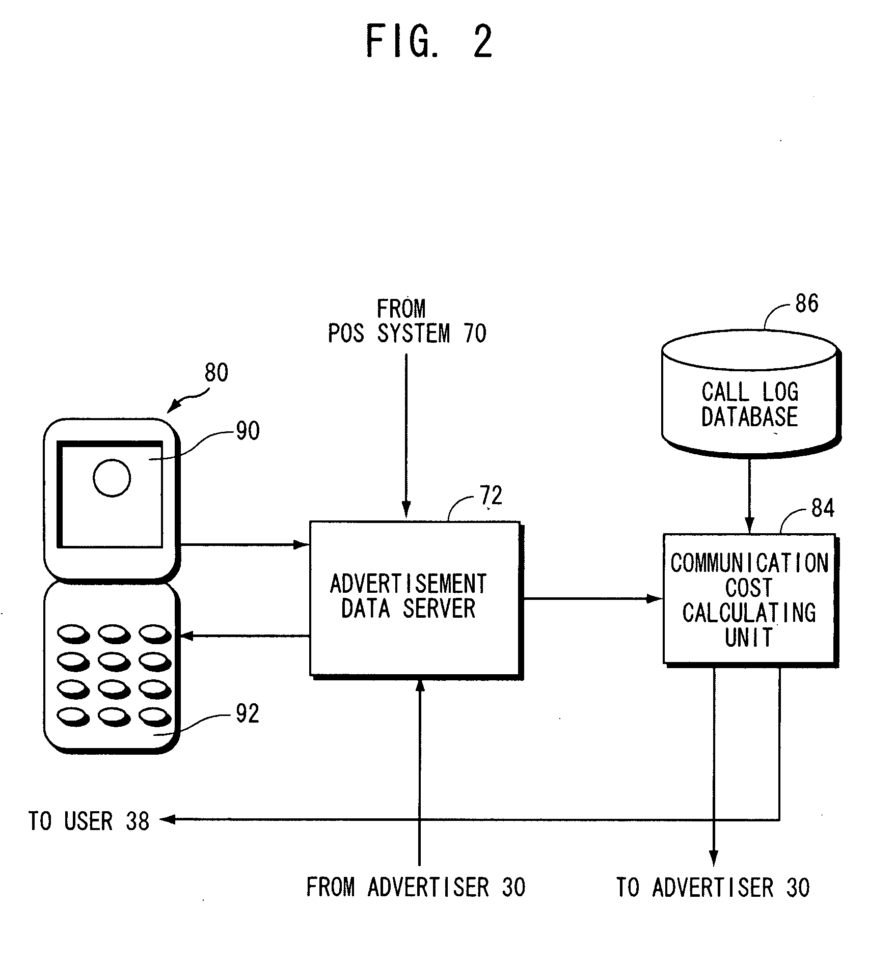 Apparatus and method and computer program product for distributing advertisement