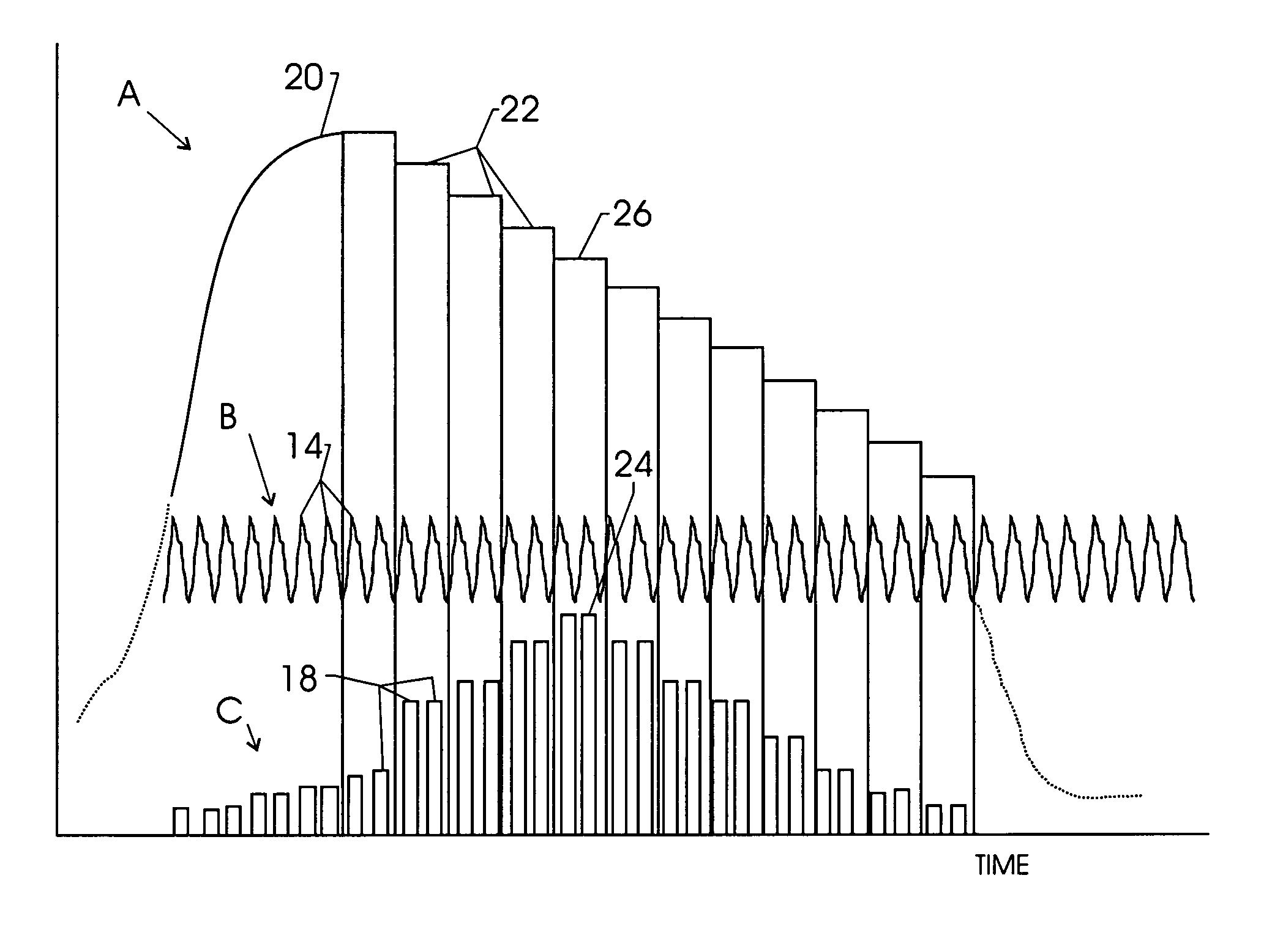 Method and apparatus for measuring blood pressure using relaxed matching criteria