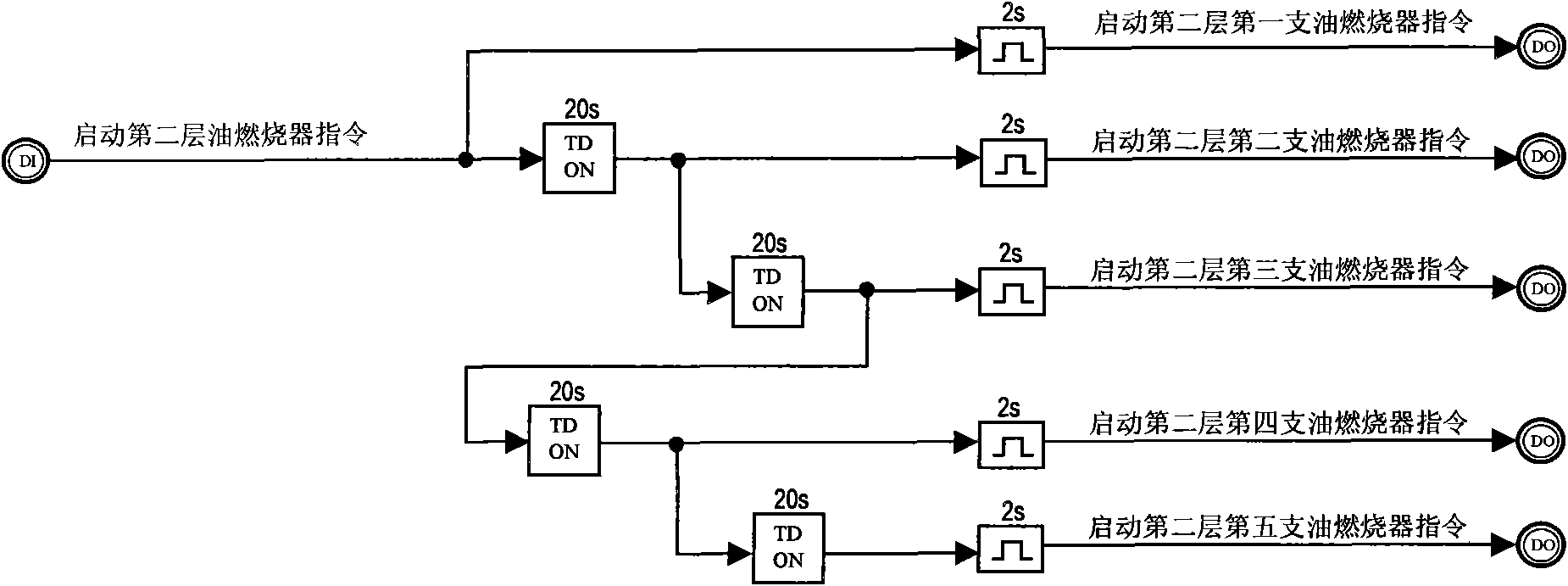 Automatic control method for boiler oil burner and device thereof