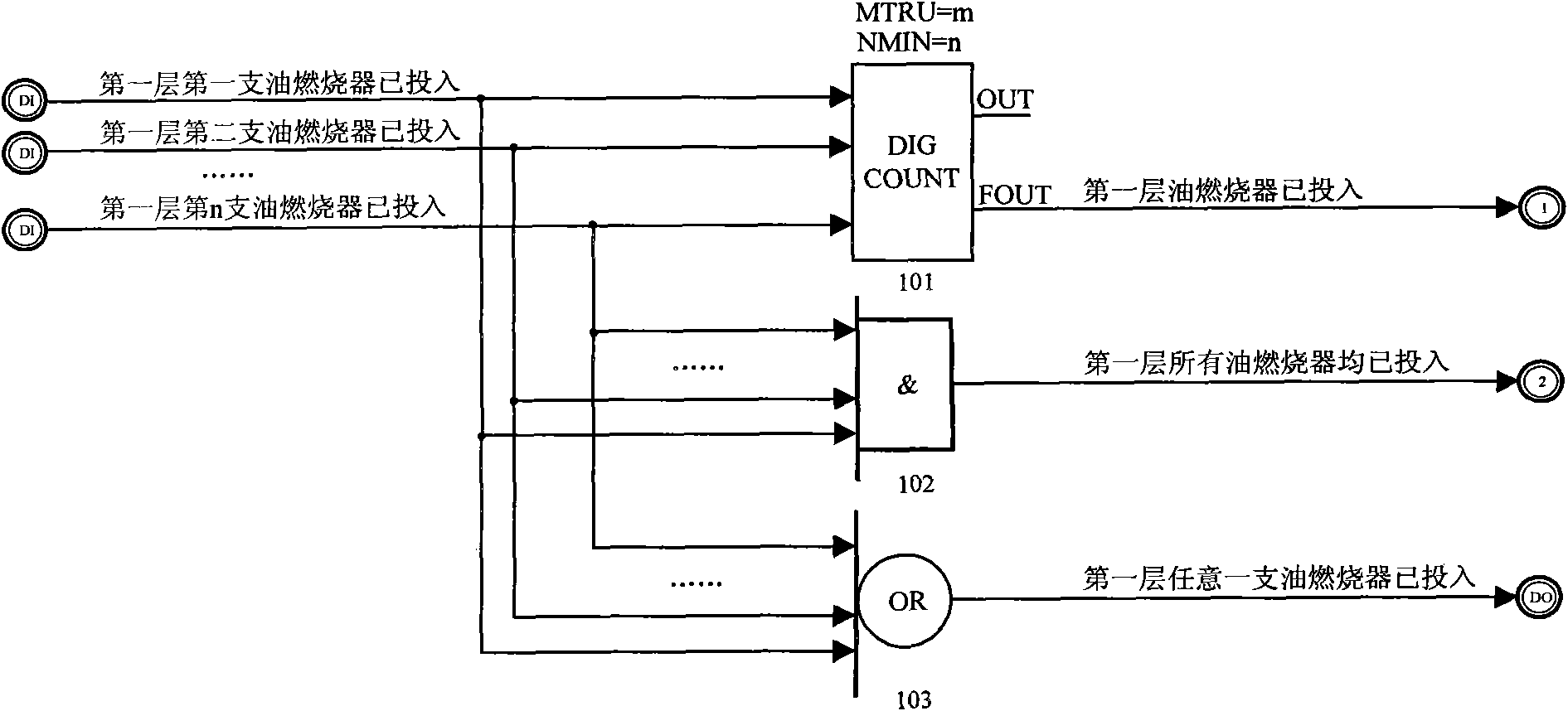 Automatic control method for boiler oil burner and device thereof