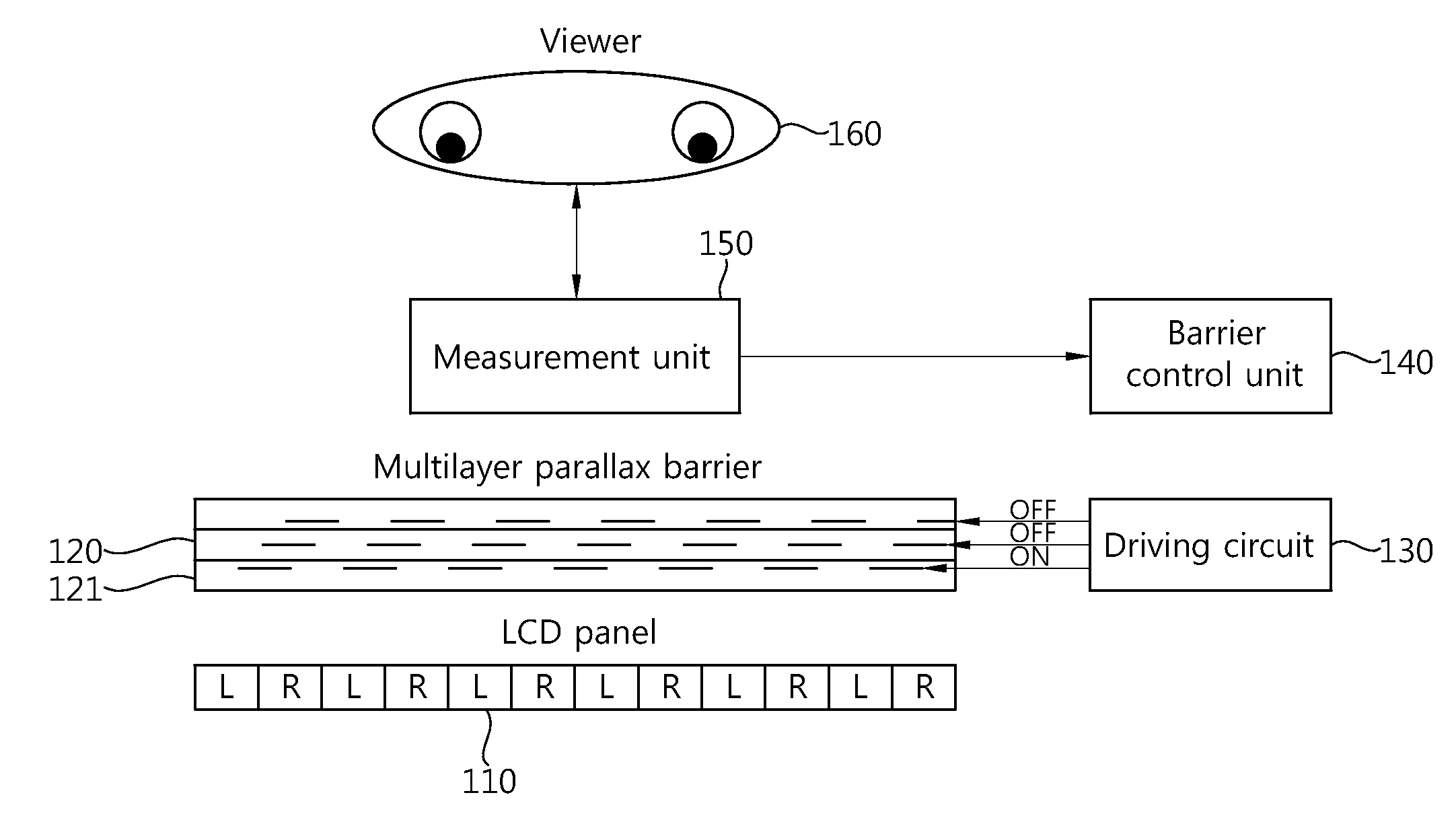 Segmented dual layer parallax barrier-based 3D display device and method